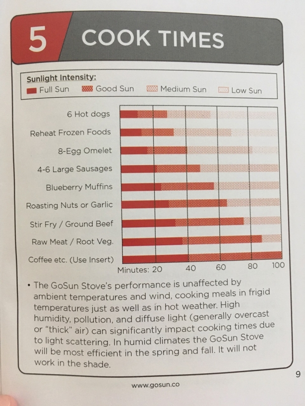 goSun Sport solar oven manual close up of various Cook Times